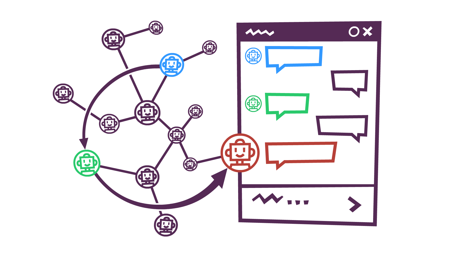 Virtual Agent Networks The Future Of Customer Experience